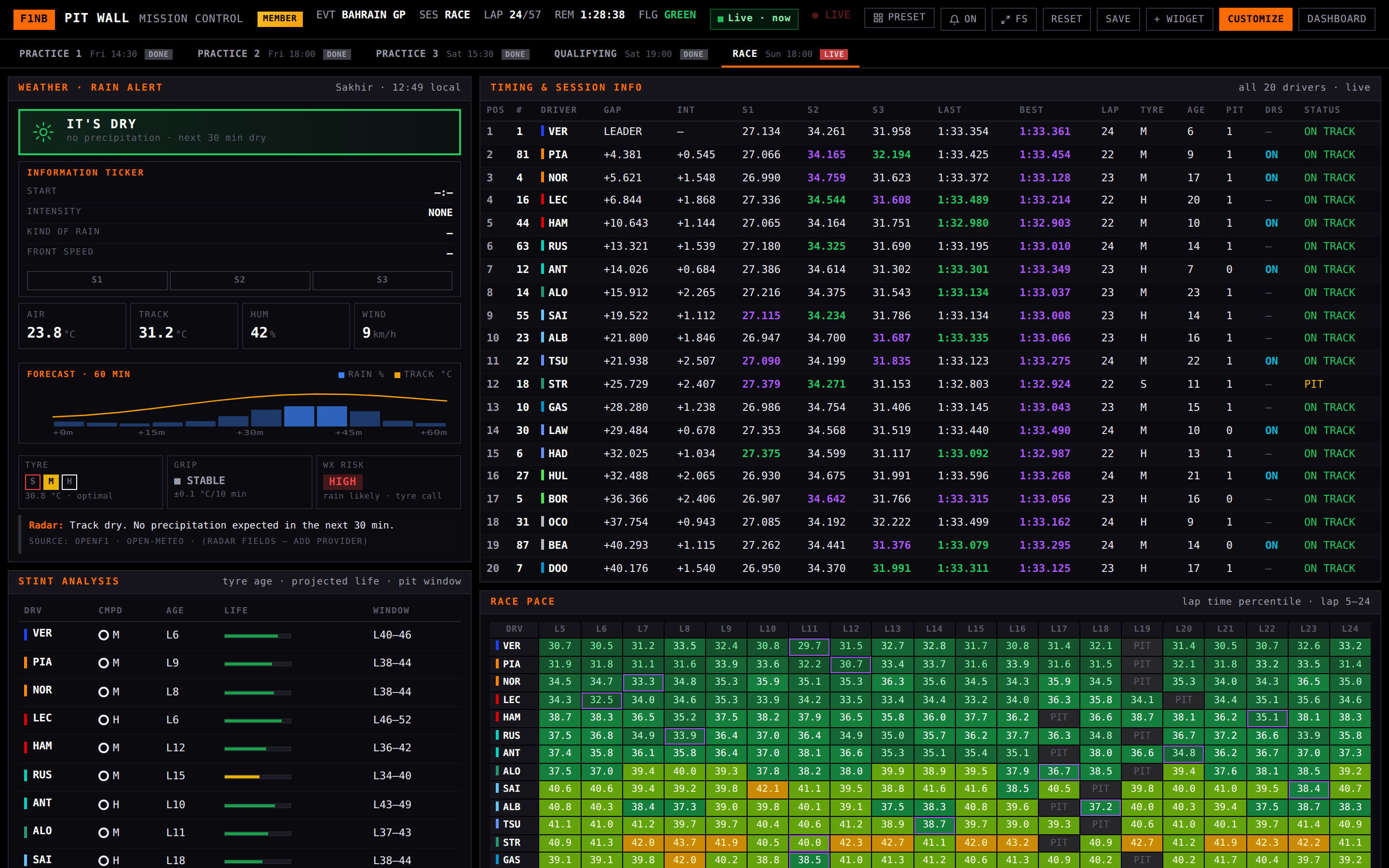 Pit Wall theme preview