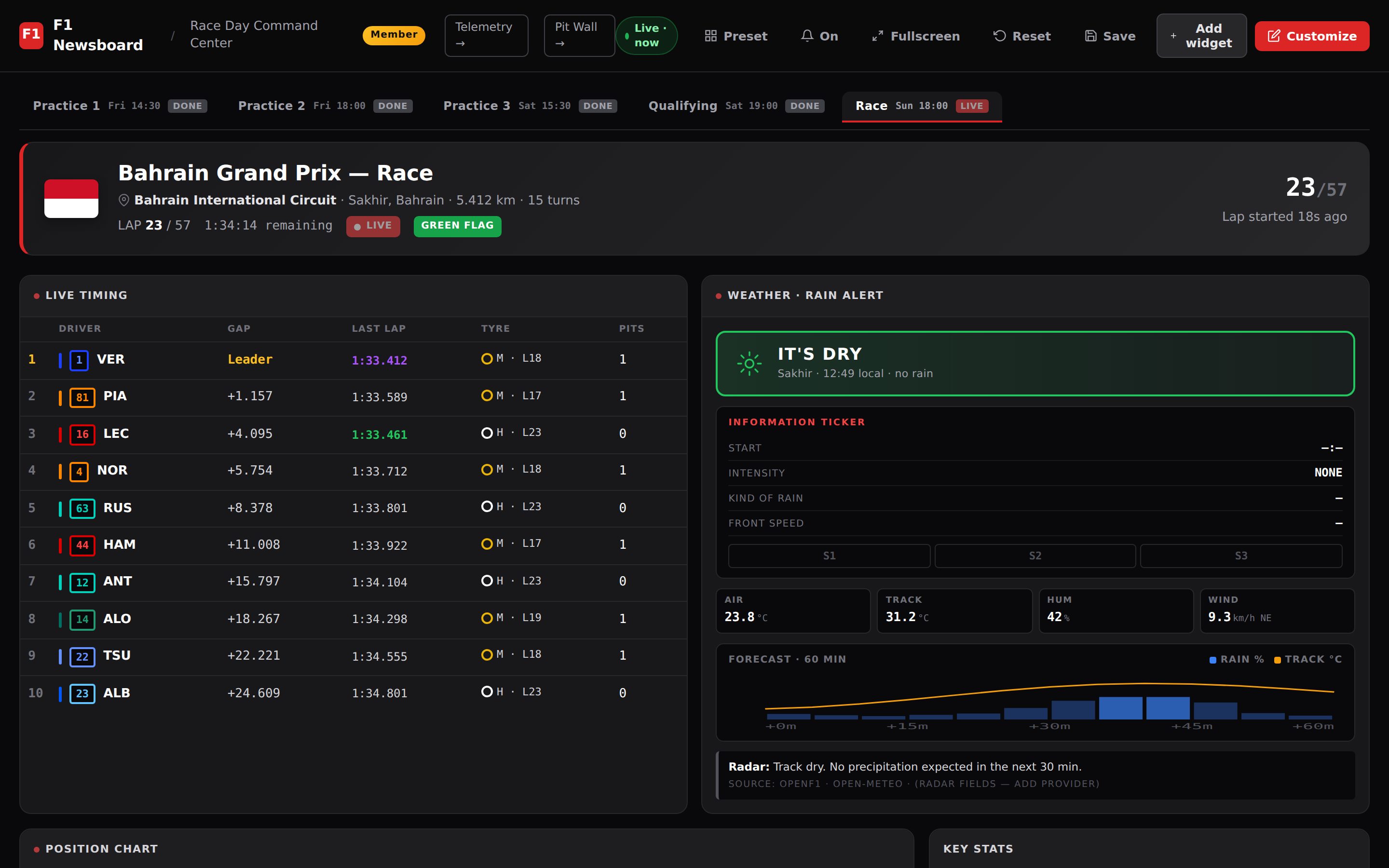 Race Day theme preview